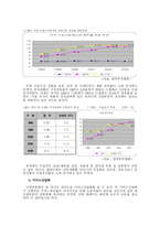 [산업공동화]산업공동화의 발생원인과 영향 그리고 대응방안-5