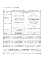 가족이기주의와 정치-2