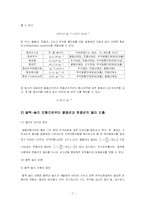 [투자론]포트폴리오보험에 대하여-7