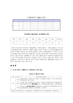 [중국경제]중국 제조업의 발전이 우리경제에 미치는 영향-3