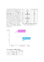 [중국경제]중국 제조업의 발전이 우리경제에 미치는 영향-5