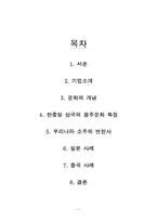 [국제경영]해외 음주문화분석과(주)진로 소주의 해외시장 진출전략-1