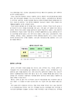 [국제경영]해외 음주문화분석과(주)진로 소주의 해외시장 진출전략-14