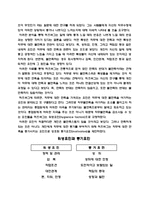 [조직행위론]내용이론과 과정이론-4
