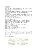 실험 실습 지도-3