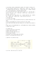 실험 실습 지도-4
