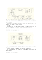 실험 실습 지도-5