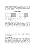 무선인터넷상의 청소년보호방안-5