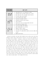 미술교육의 문제-11