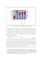 기업과 사회의 관계 -기업의 사회적 역할에 대한 논의를 중심으로-7