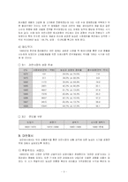 농심의 성공요인 분석-3