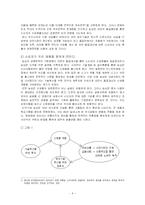 농심의 성공요인 분석-4