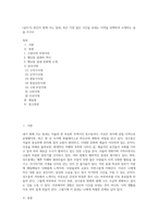 (글쓰기) 본인이 현재 사는 동네, 혹은 가장 많은 시간을 보내는 지역을 선택하여 소개하는 글을 쓰시오-1