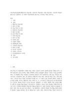 (성인학습및상담론2)행동주의 학습이론, 인본주의 학습이론, 사회 학습이론, 구성주의 학습이론을 비교 설명하고, 각 이론이 성인학습에 공헌 또는 시사하는 바를 논하시오-1