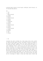 (교육심리학) 행동주의 학습이론, 인지주의 학습이론, 사회학습이론, 인본주의 학습이론, 구성주의 학습이론에 대해 설명하시오-1