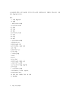(교육심리학) 행동주의 학습이론, 인지주의 학습이론, 사회학습이론, 인본주의 학습이론, 구성주의 학습이론에 대해 (6)-1