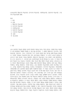 (교육심리학) 행동주의 학습이론, 인지주의 학습이론, 사회학습이론, 인본주의 학습이론, 구성주의 학습이론에 대해 (4)-1