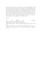 국민기초생활보장제도의 부양의무자 기준의 문제점 및 개선방안을 정리하시오-4