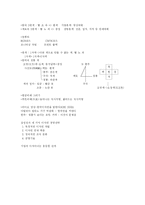 현대생활과 디자인-5