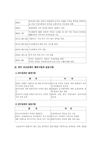 미국과 중국의 외교관계 : 천안문 사태를 통해 발생한 중․미 무역 마찰을 중심으로-3