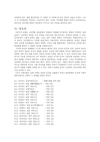 민화와 상상력 레포트-11