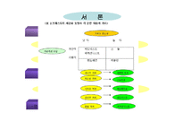 [네트워크 효과,(미시경제학,마케팅)]명품경제학-3