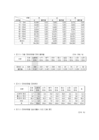 뇌병변장애에 관한 고찰-5