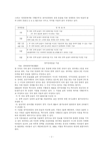 청각장애에 관한 소고-2