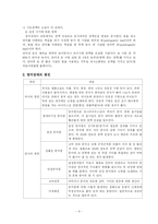 청각장애에 관한 소고-4