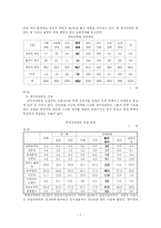 청각장애에 관한 소고-7