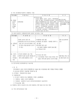 청각장애에 관한 소고-10