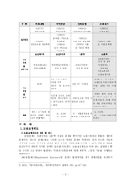 우리나라 고용보험제도의 문제 및 대책-2