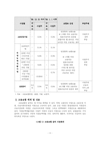 우리나라 고용보험제도의 문제 및 대책-6