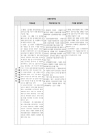 우리나라 고용보험제도의 문제 및 대책-11