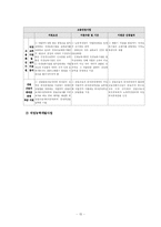 우리나라 고용보험제도의 문제 및 대책-15
