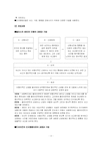 인지행동모델 레포트-9