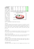 디스플레이 가족-10