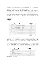 아내학대에 관한 연구-3