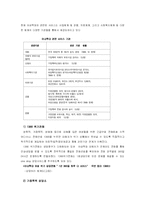 아내학대에 관한 연구-7