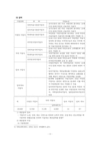 국민연금제도의 문제점과 개선방안-8