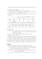 국민연금제도의 문제점과 개선방안-12