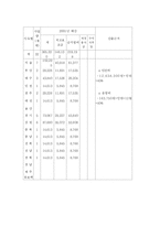 그룹홈에 관한 연구-12