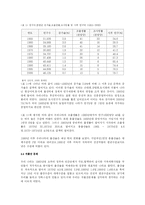 우리나라의 인구문제-5