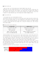 블루오션 VS 레드오션-2