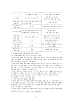 성매매 레포트-5