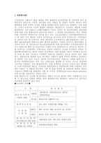 식중독의 종류 및 대책-2