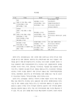 [한국무역론] 한중일 FTA-17