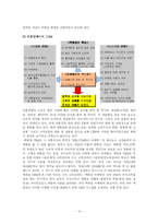 [경영학] CRM(유통산업 vs 통신산업)-12