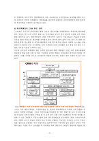 [경영학] CRM(유통산업 vs 통신산업)-14