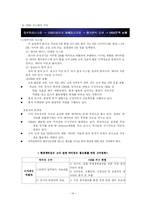 [경영학] CRM(유통산업 vs 통신산업)-16